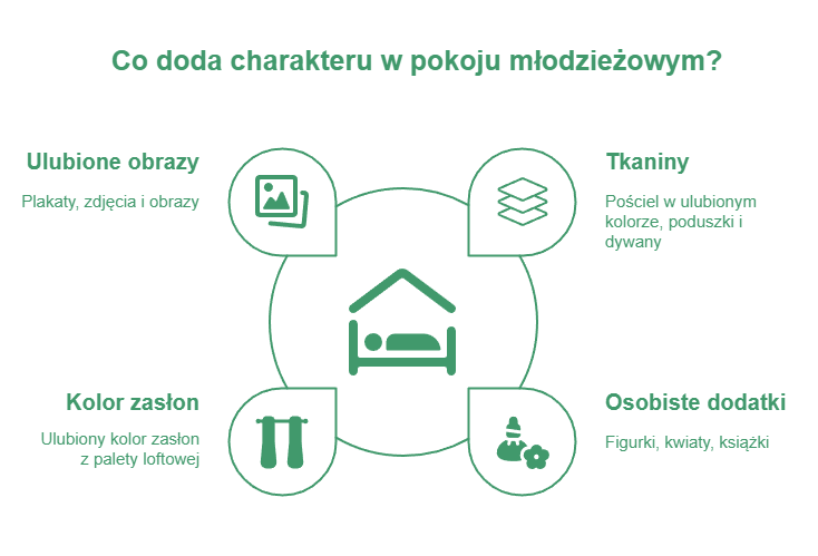 pokoj mlodziezowy loftowy dodatki